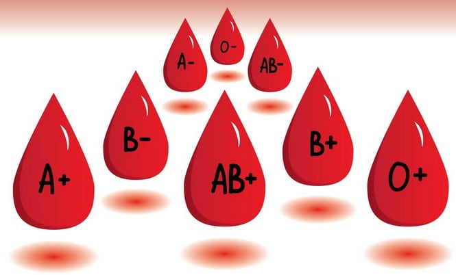 Mỗi nhóm máu đều thể hiện tính cách khác nhau