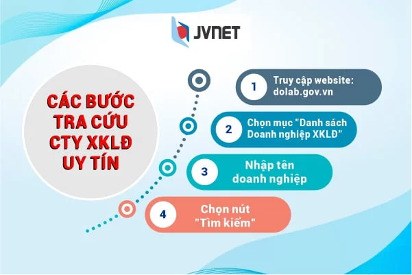 các bước tra cứu công ty xklđ