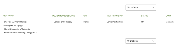 tra cứu trên anabin