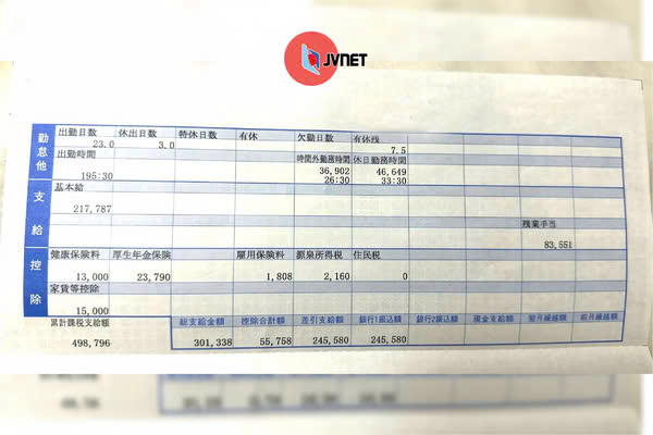 bảng lương tiếng Nhật